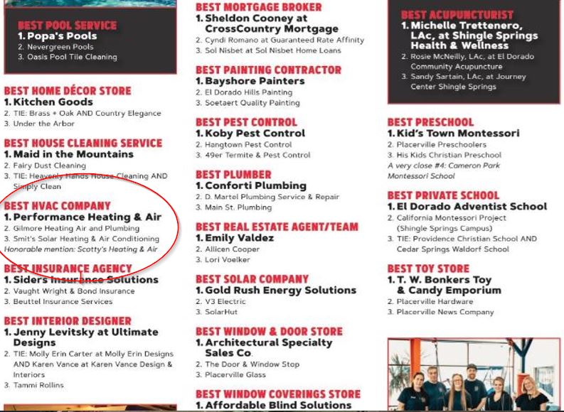 We are honored and humbled to be the winner of Best Of 2023 HVAC company!
Thank you for your votes and your confidence in us.
35 years strong!